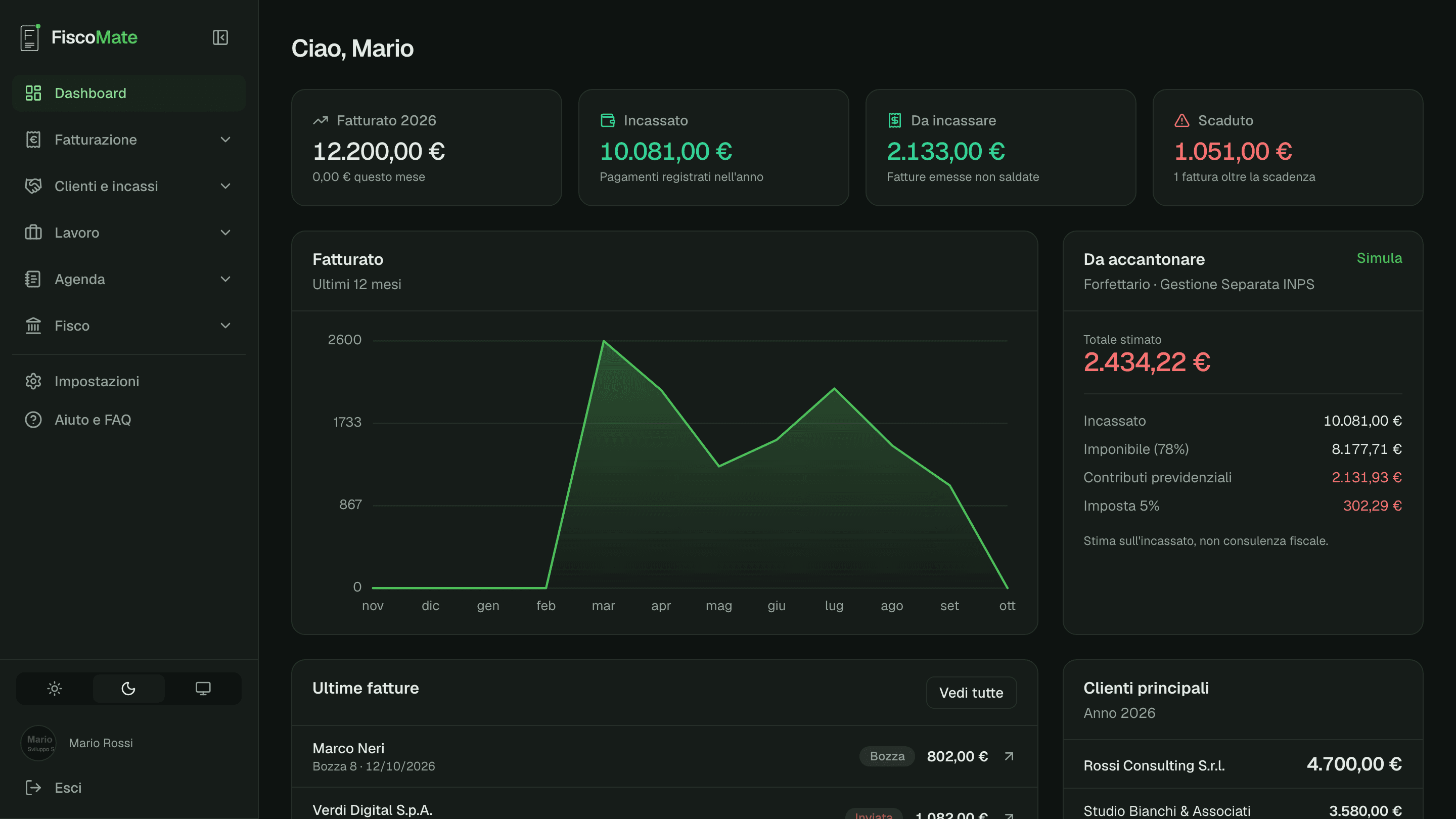 Dashboard con fatturato, incassato, da incassare, scaduto e stima delle imposte