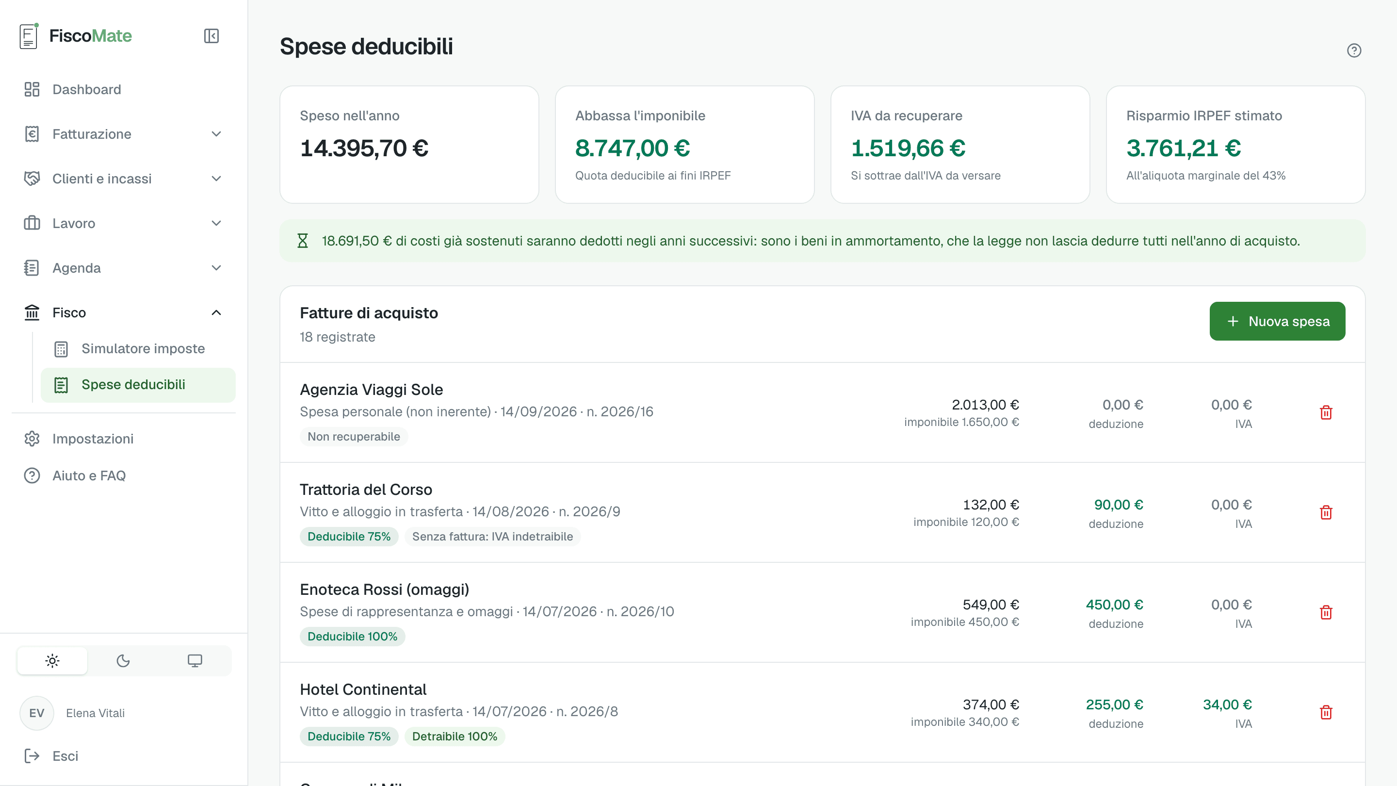 Elenco spese deducibili con percentuali, deduzione e IVA recuperabile